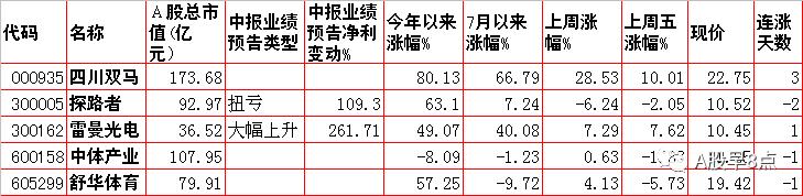 周末股市值得关注的消息,周一股市大盘预测