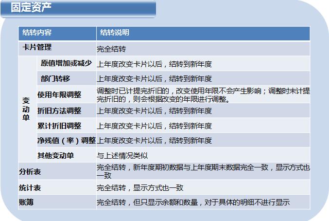 用友t6管理模块怎么用,用友t6企业管理软件视频教程全套