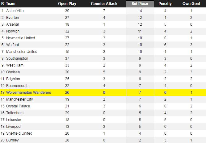 英冠球队逆袭,英冠big6