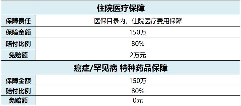 张淼保险工作室,张淼保险工作室价值
