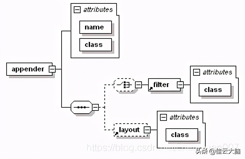 logback底层详解,logback最佳实践