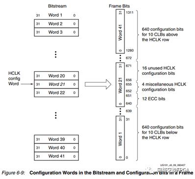 xilinx的fpga常见加载方式,xilinxfpga开发使用教程