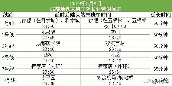 成都五一不限行的温馨提示 (成都五一车辆限行情况)