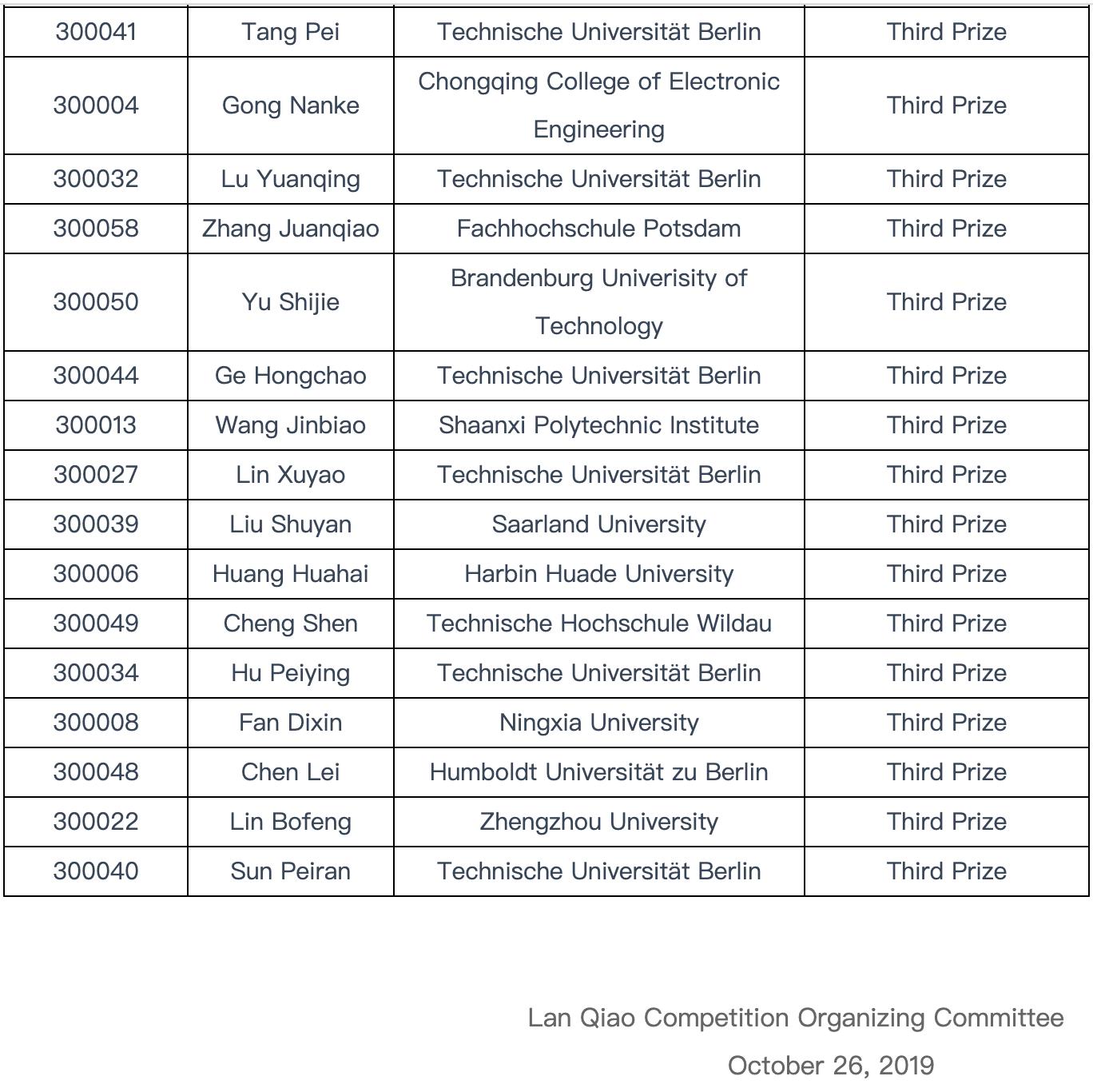 给在上大学计算机专业朋友的忠告,给计算机专业学生大学4年的建议