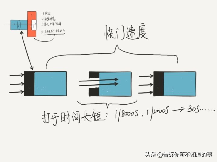 微单相机入门款推荐千元,微单相机入门推荐2020