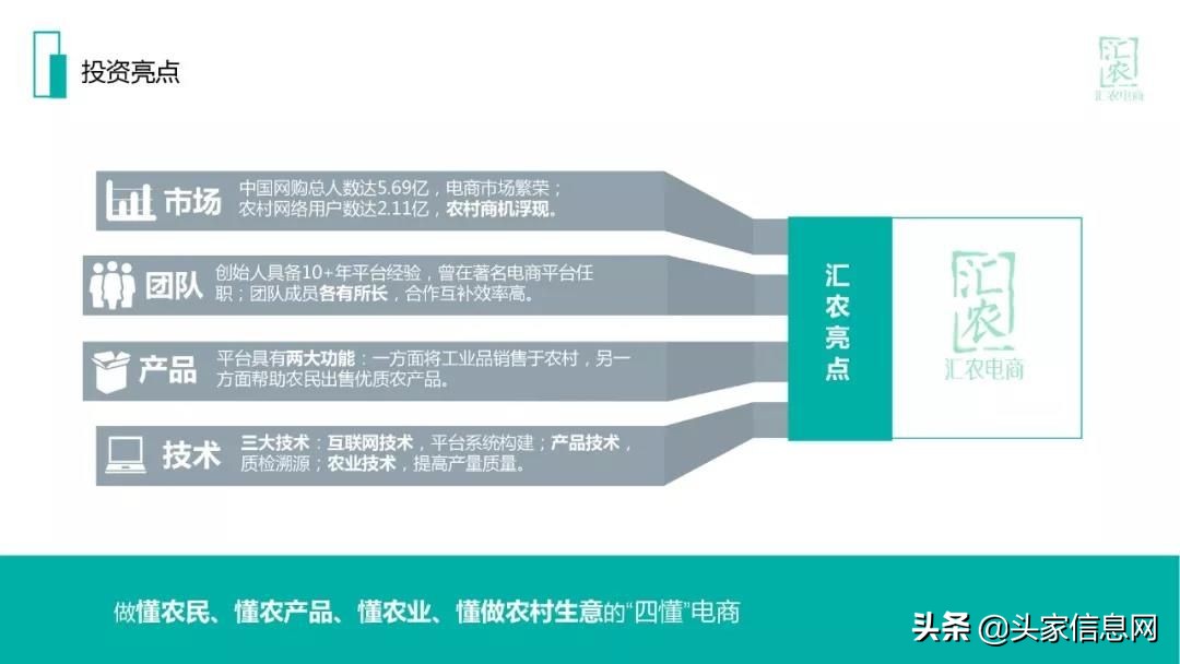 农村电商的融资计划怎么写,农村电商融资计划