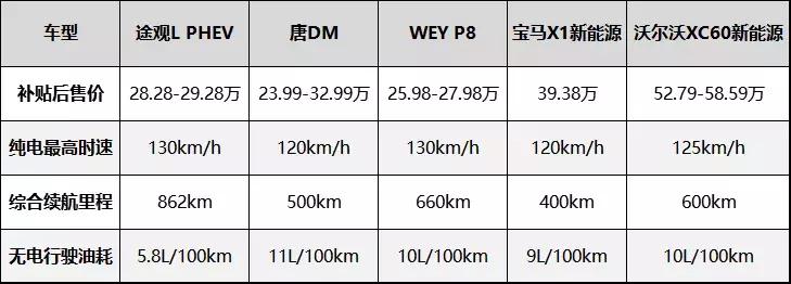 带你看大众途观lphev,途观lphev2022款驾车感受