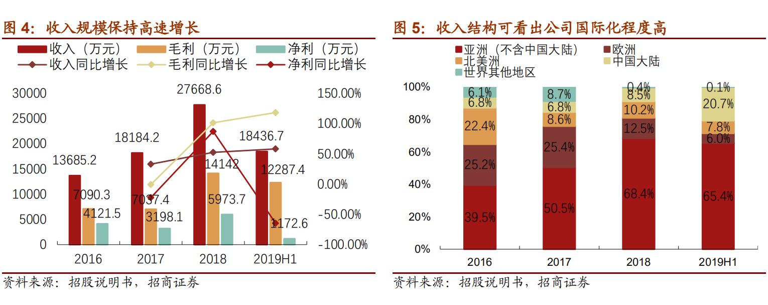 招商证券股分析,2019招商证券股市行情
