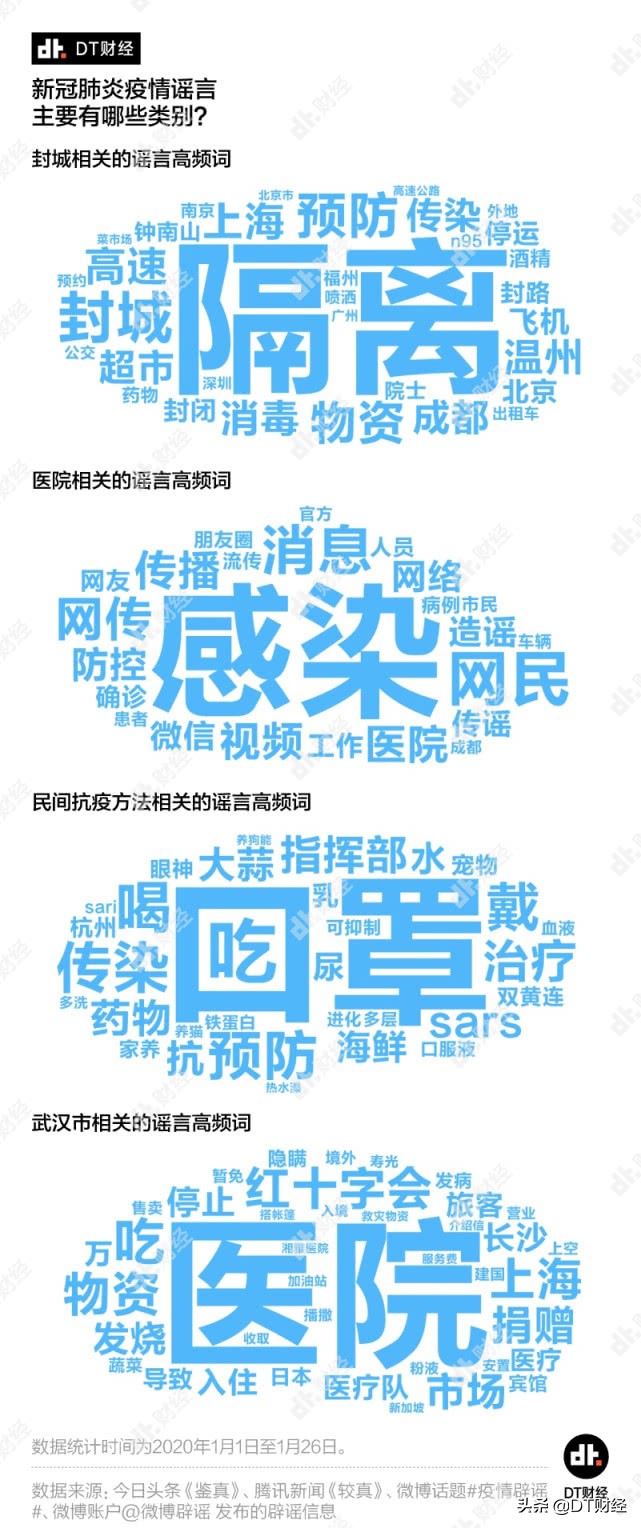 专家澄清疫情谣言的事例,疫情期间发布谣言怎么处理