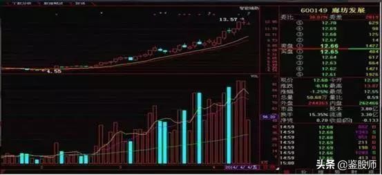 股市持续上涨的基础逻辑,股市深度分析水涨船高