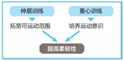 初学者如何进行拉伸,手把手拉伸