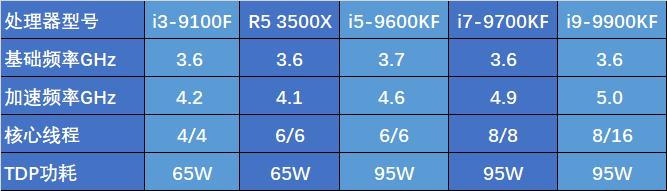 主流游戏cpu选哪个性价比高,推荐一款游戏cpu