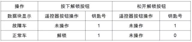 大众宝来雨刮器不动故障案例维修,上汽大众最新车型维修案例
