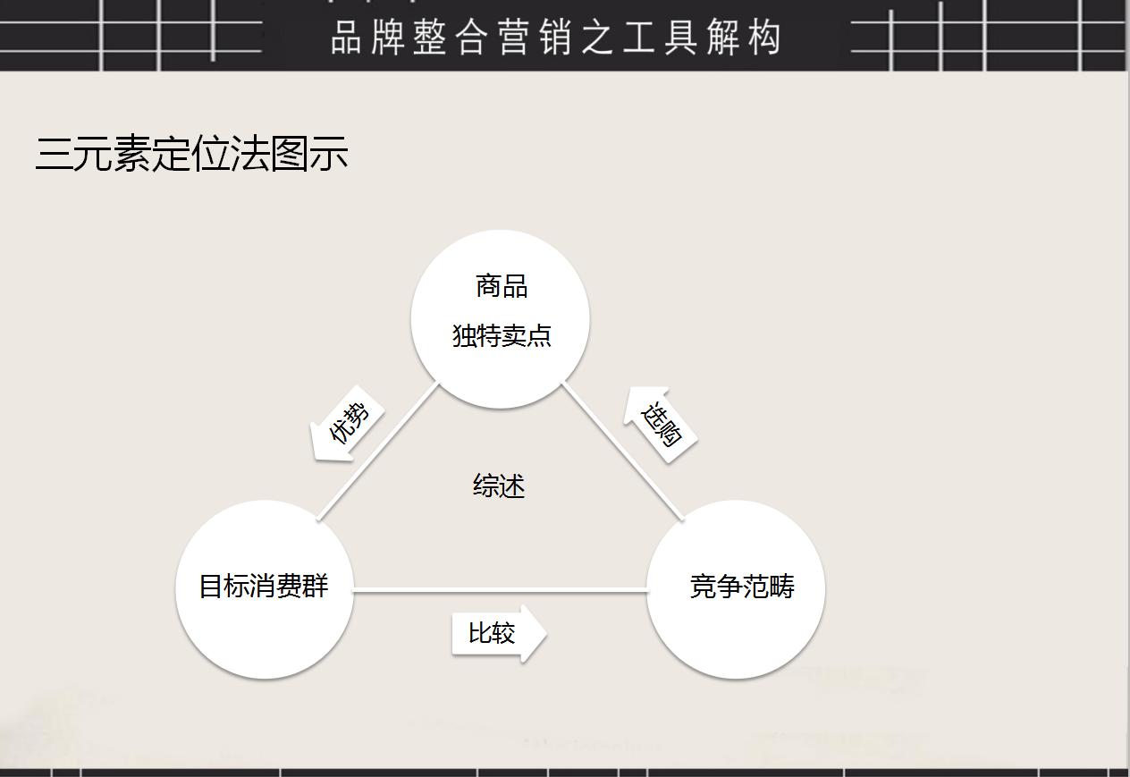 品牌策划营销方案案例分享会ppt,品牌营销方案策划ppt