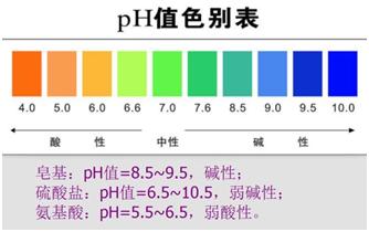危“肌”四伏，洗头，是把双刃剑！