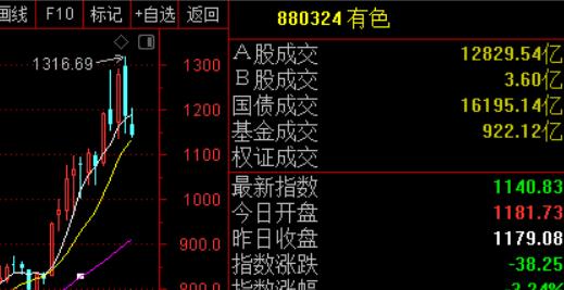10月份季节,10月份几点开窗户好