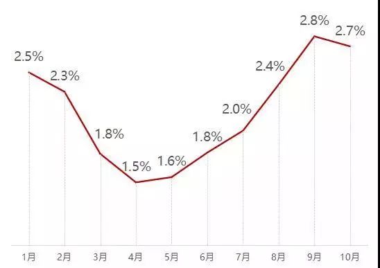 苏州最新二手房价排名,苏州二手房真实价格