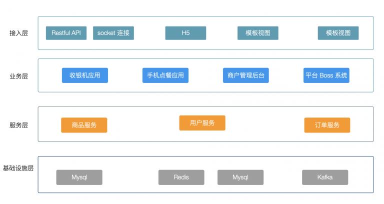 分布式系统用得上session吗,分布式系统应用教程