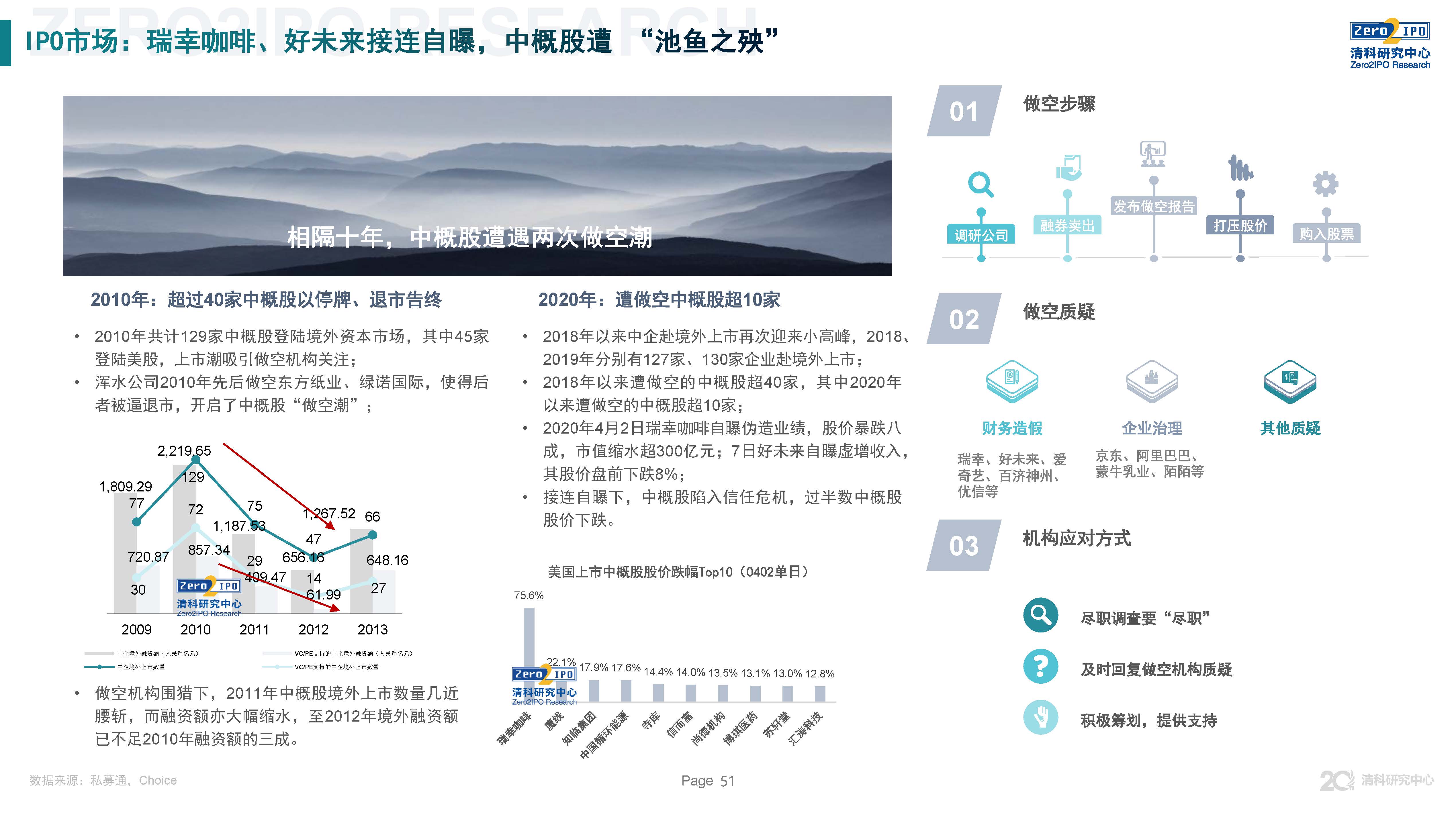 清科第21届中国股权投资年度论坛,清科研究中心