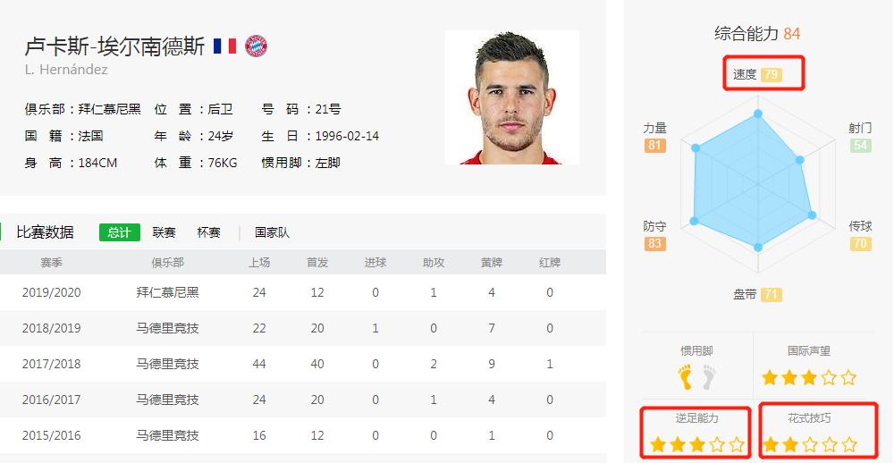 钟情于“法国套”的拜仁,好用不假,就是不耐造