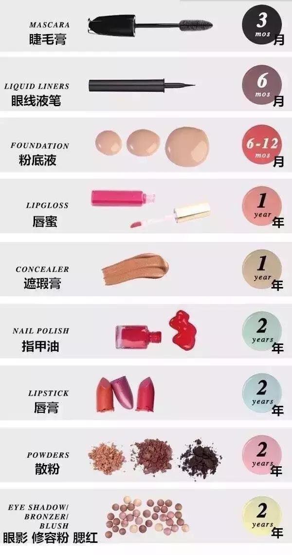 化妆品开封后怎么塑封,化妆品拆封怎么保存