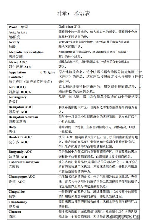 west葡萄酒培训分几级,红酒west一级教材