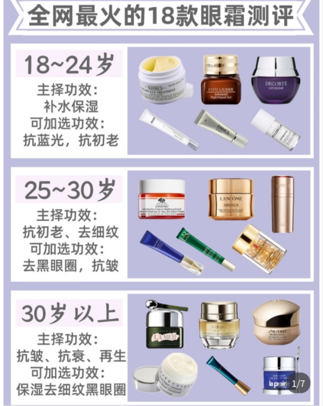 30到40岁眼霜,30-40岁以上眼霜推荐