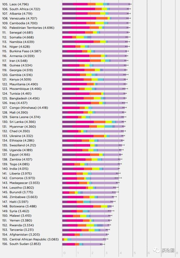 全球幸福指数排名是哪个国家,2023年全球幸福指数前十国家