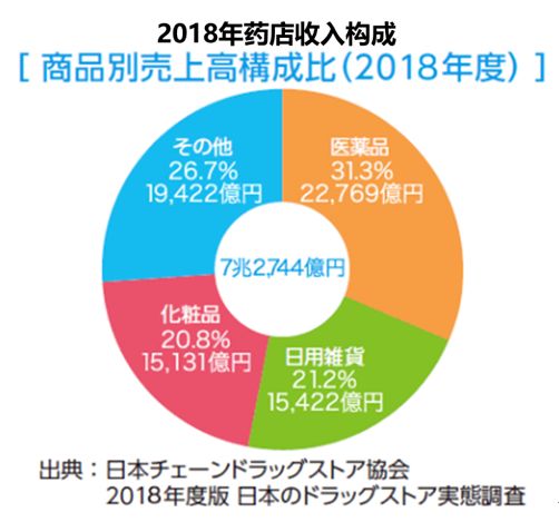 以药养医时代终结,中国实行以药养医