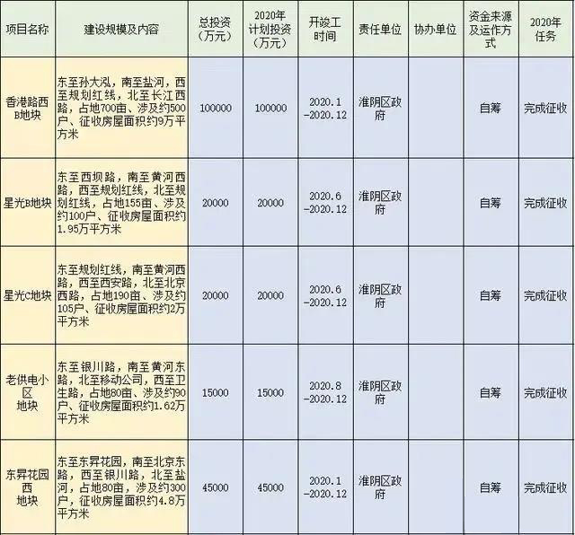 大局已定城东,大局已定还是继续努力