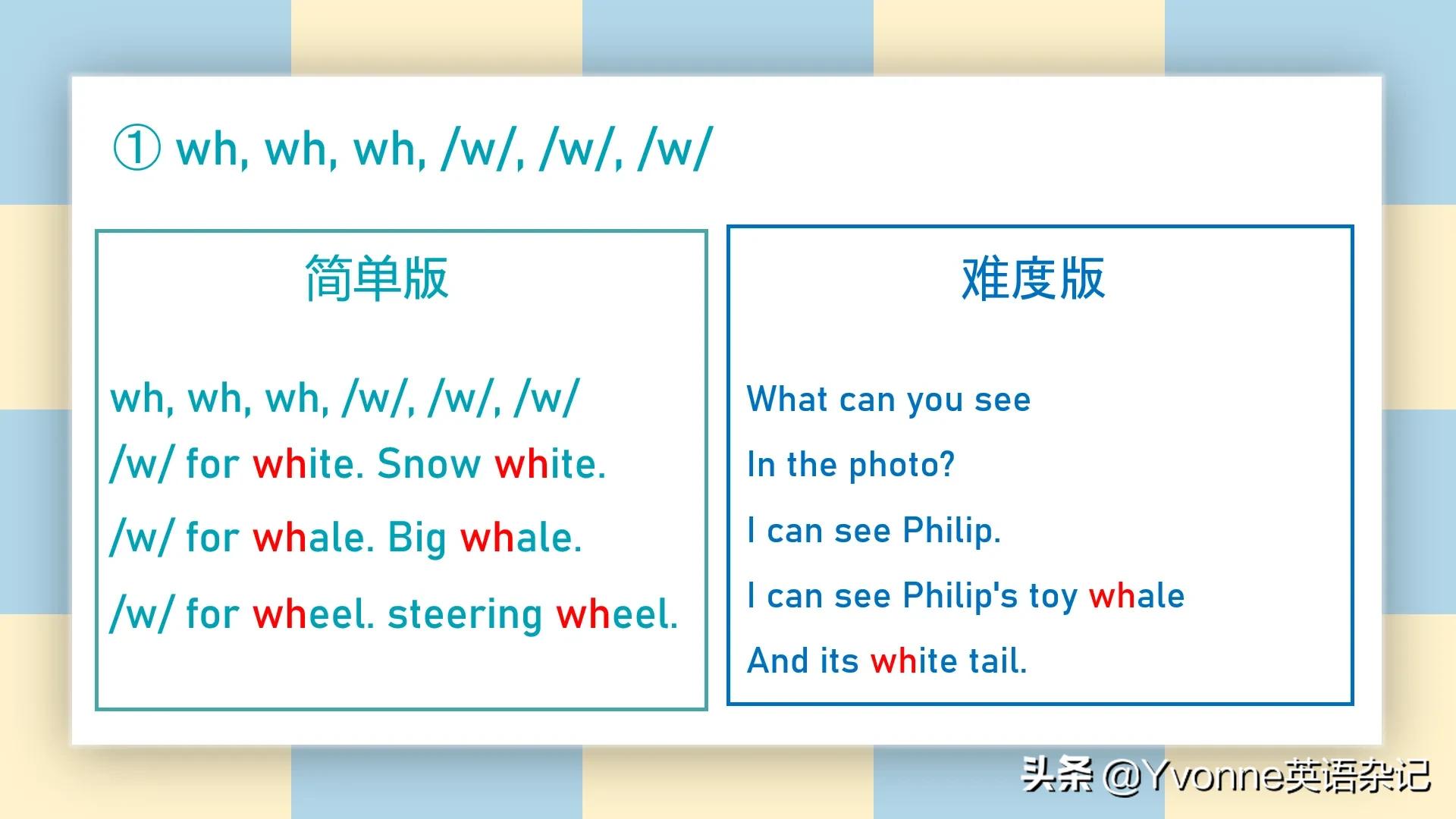 英语自然拼读字母歌歌词,小学英语自然拼读组合音