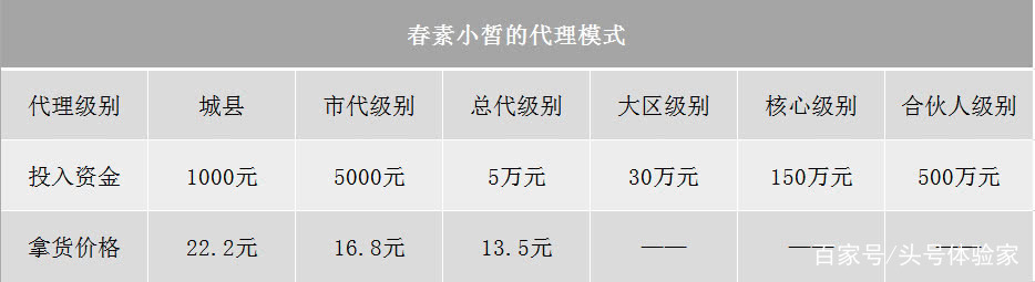 吸血面膜微商,微商面膜有前景吗