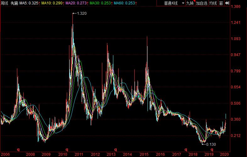 疫情下的香港,百年老店易主,老牌服装巨头*身卖**李宁