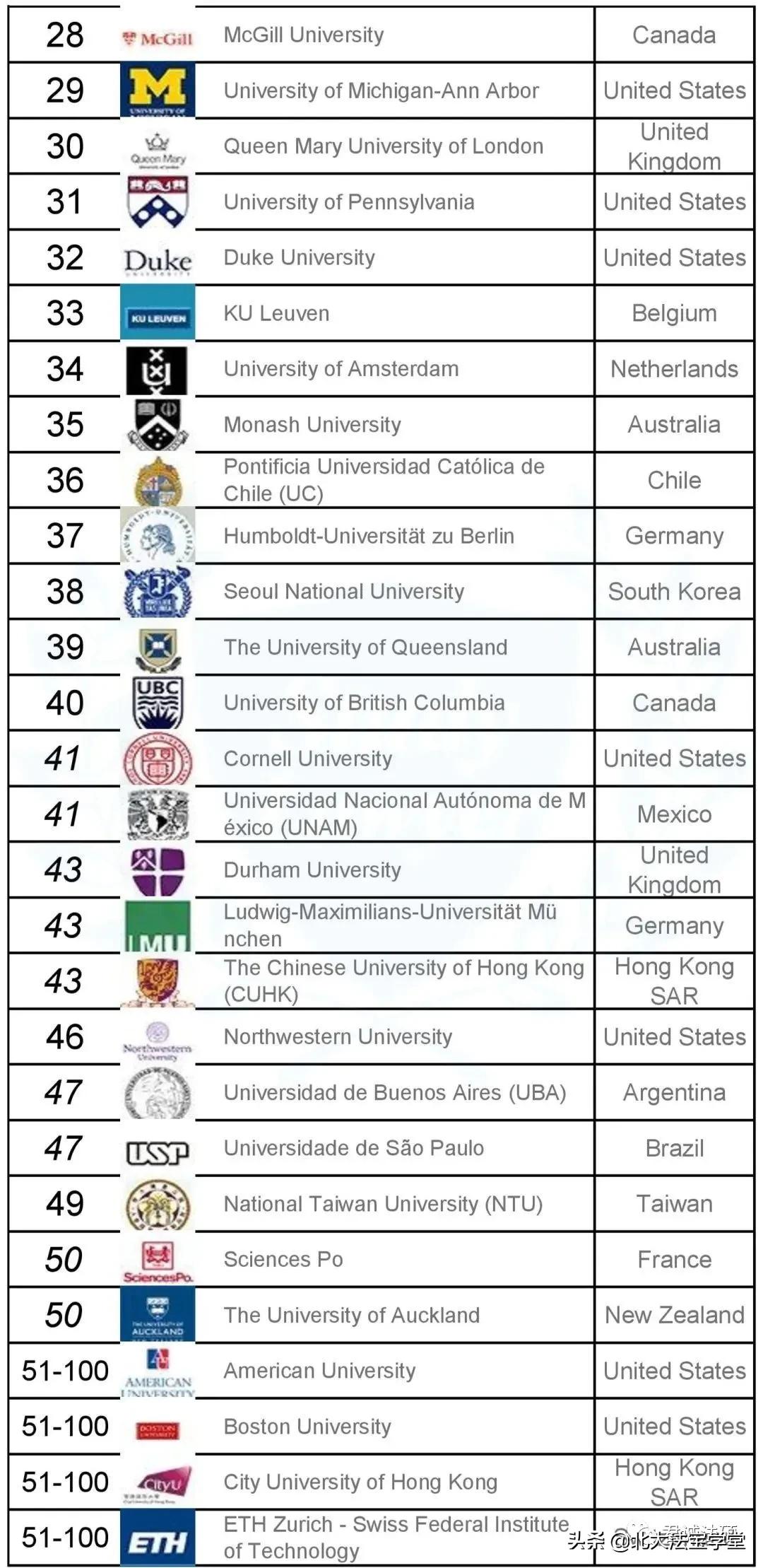 最新中国大学法学排名,中国法学界最受认可的法学院