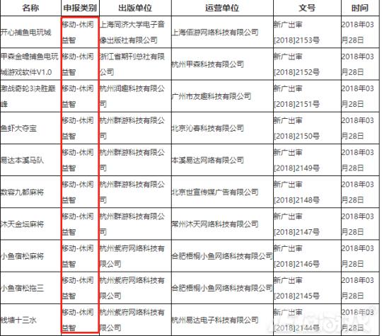 为什么只有腾讯能拿到游戏版号,腾讯网易未获批第十批游戏版号
