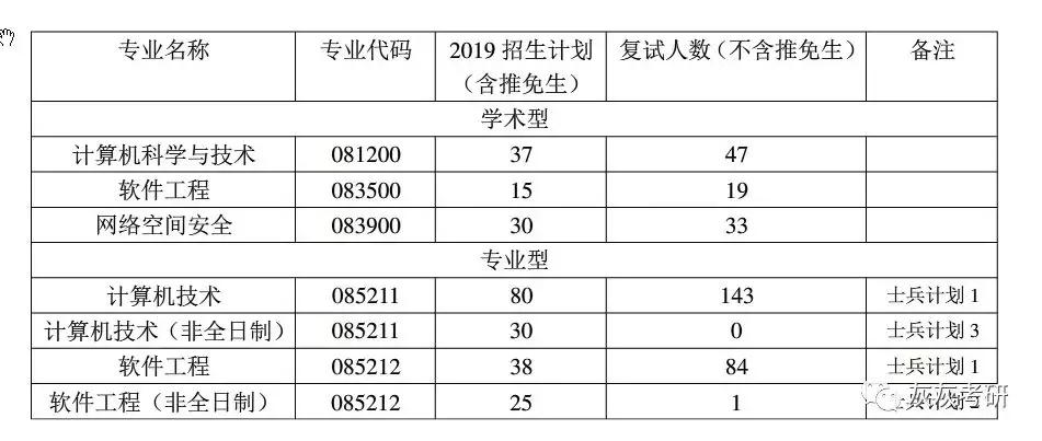 「计算机考研择校」江苏大学和南京邮电大学哪个更好?