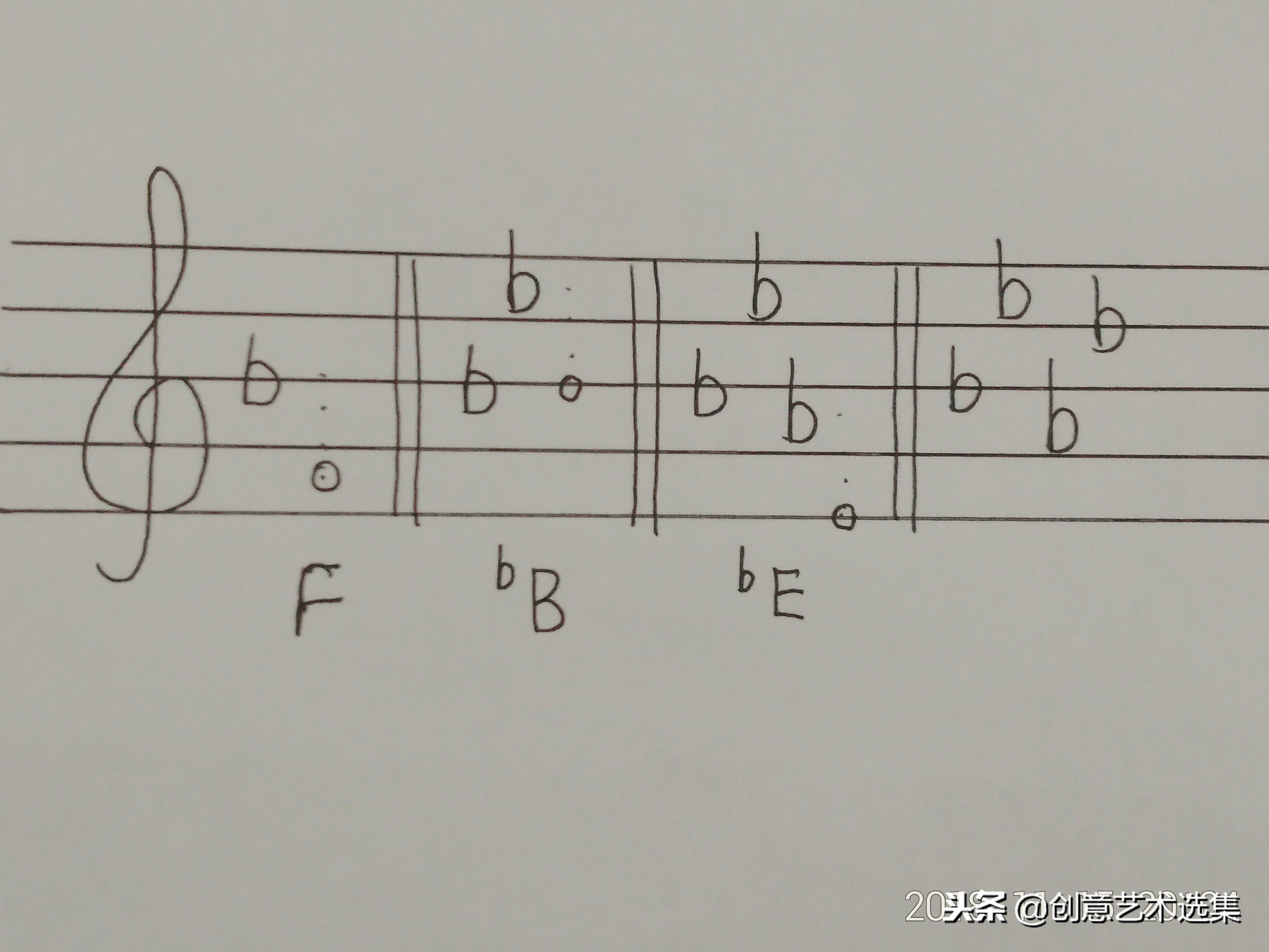 如何判断一首歌什么调,怎么判断一首歌是什么调