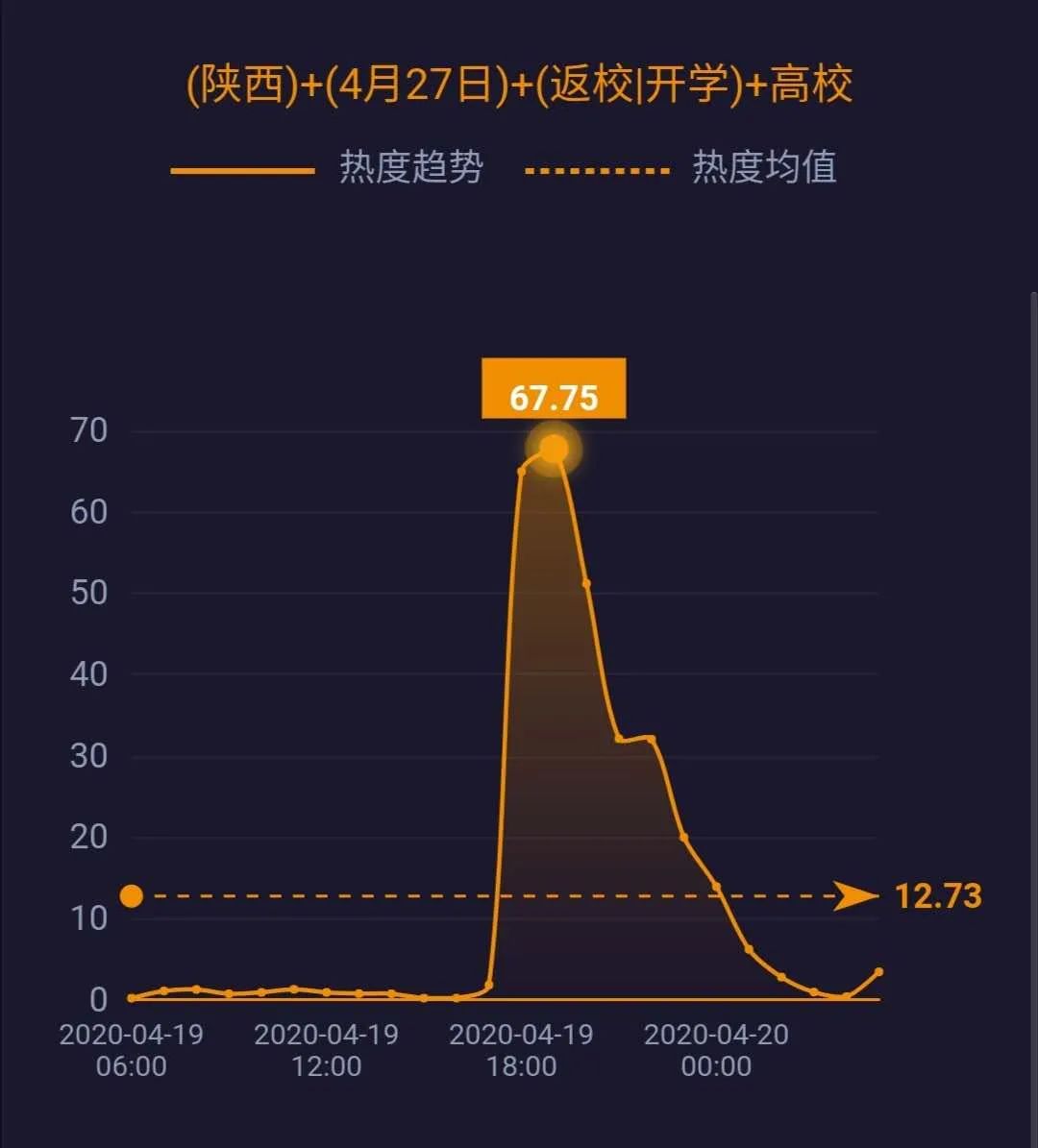 李文亮等被追授中国青年五四奖章;巴黎非饮用水系统中测出新冠病毒......|网事沸点
