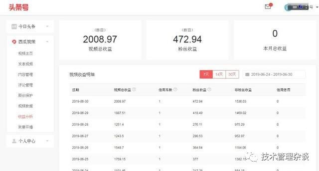 如何零成本创业开美容院,如何零成本创业商业模式