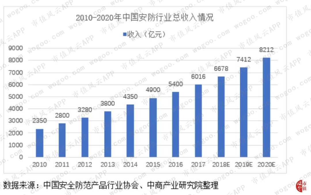 大华全方位落后于海康，“千年老二”是否还有机会*局破**？