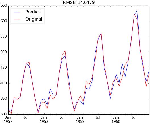 用python做时间序列状态空间模型,一文了解python中的生成器