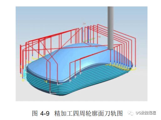 ug编程3d动态模拟怎么使用,UG编程高效模板