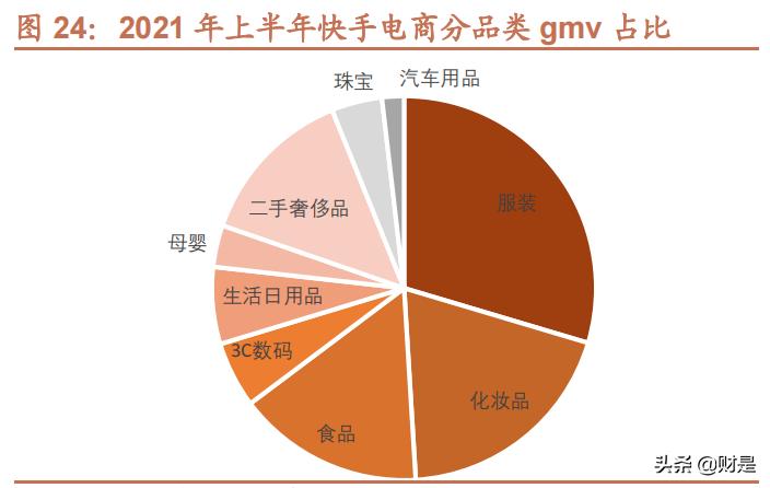 绀炬湇琛屼笟,绀炬湇闆跺敭