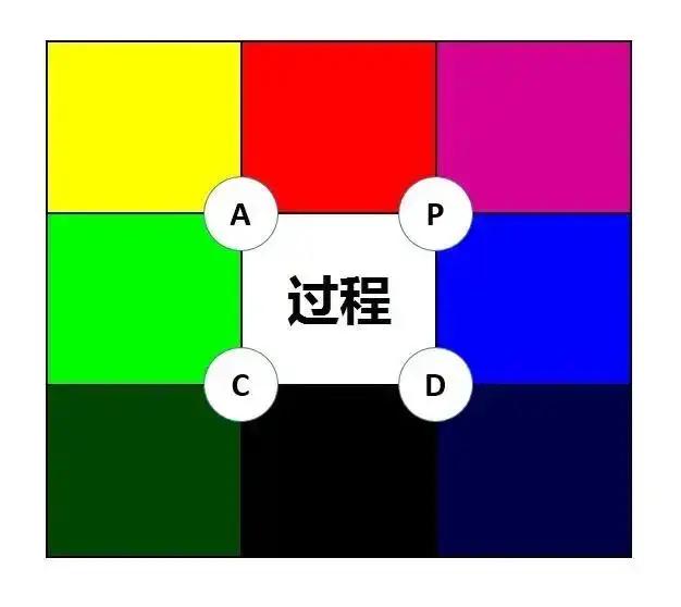 乌龟九宫格图解,乌龟图标九宫格