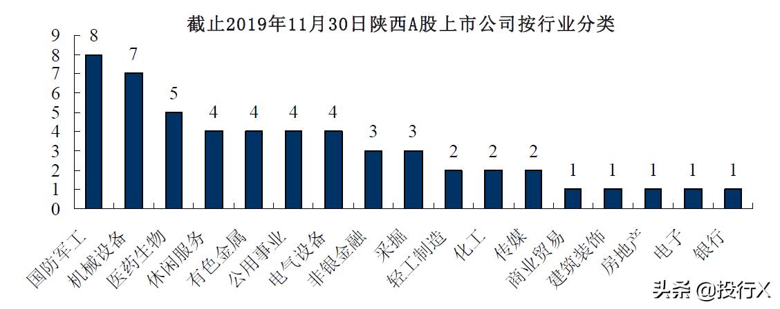 陕西公司上市,陕西国资上市公司一览表