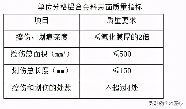 元件式石材幕墙工艺流程,元件式幕墙效果图