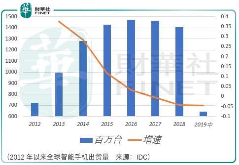 舜宇光学发展史,舜宇光学为什么能成功