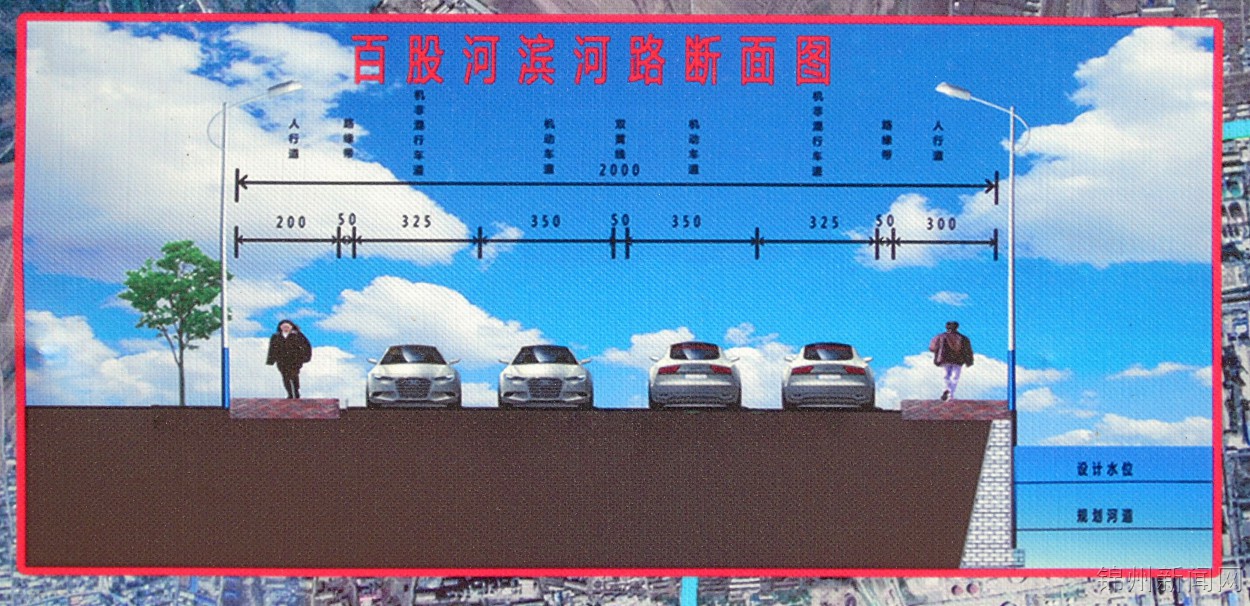 2022锦州绕城公路规划图,2024锦州百股段建设规划