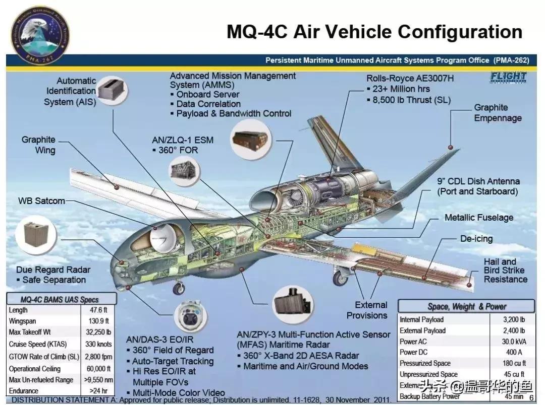 美国rq-4无人机,美国rq-170隐形无人机