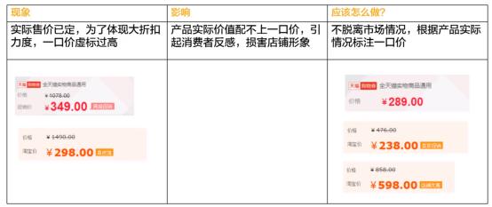 淘宝特价电商运营模式,淘宝打折销售是什么意思